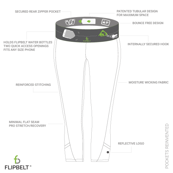 FlipBelt Crops skillnader